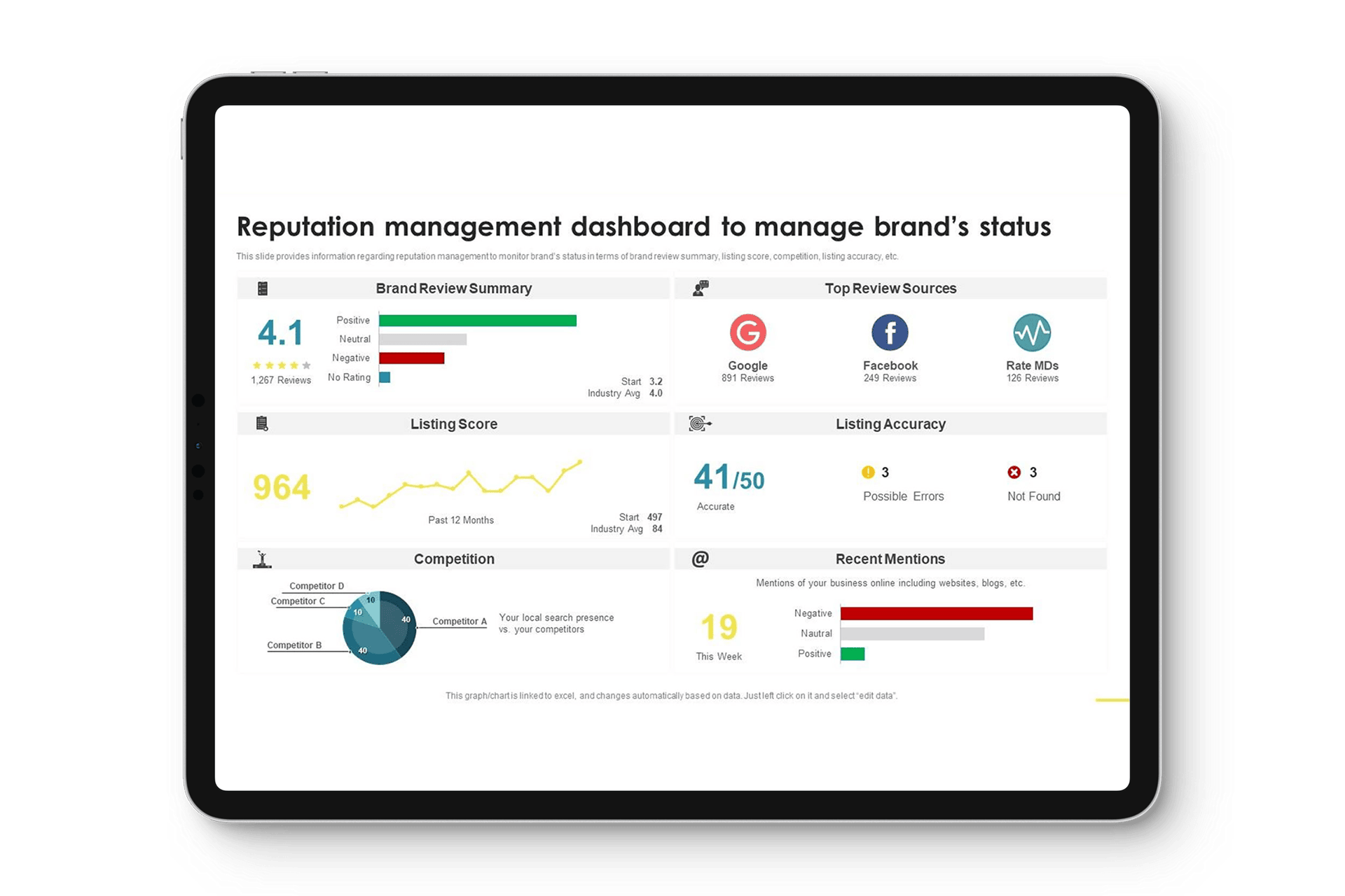 iPad mit Screenshot Online Reputation Management Software