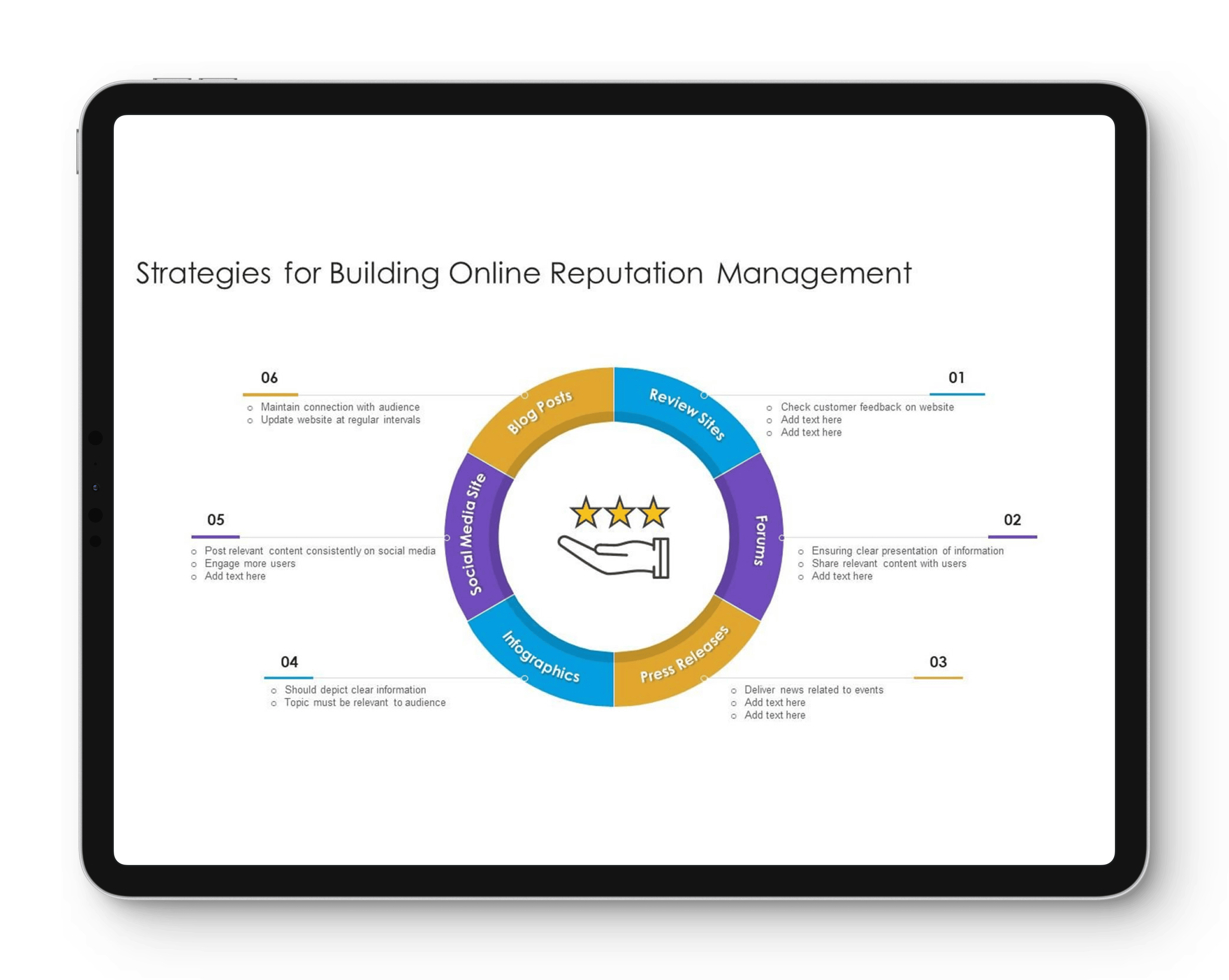 iPad mit Screenshot Online Reputation Management Software