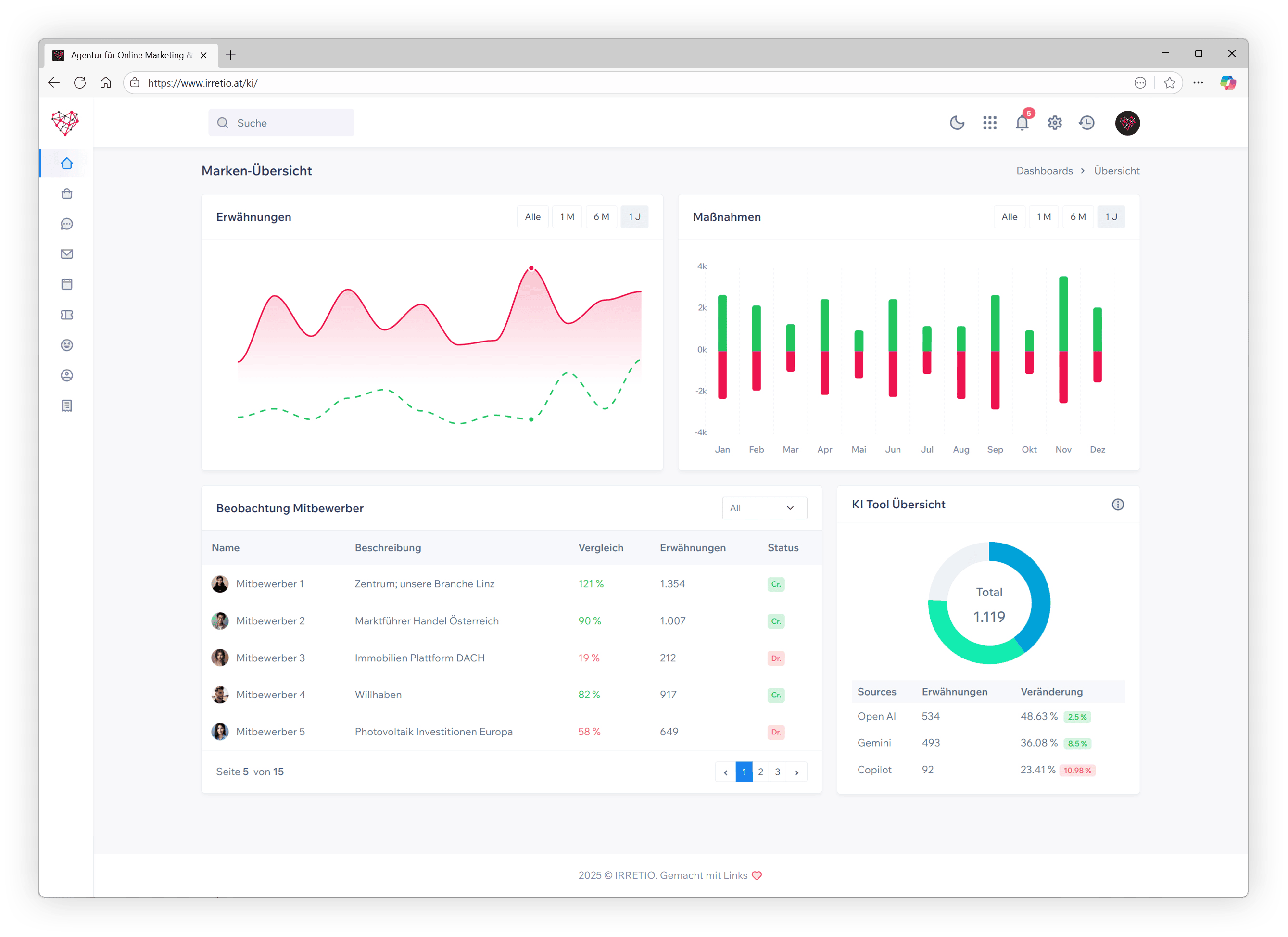 IRRETIO KI Screenshot