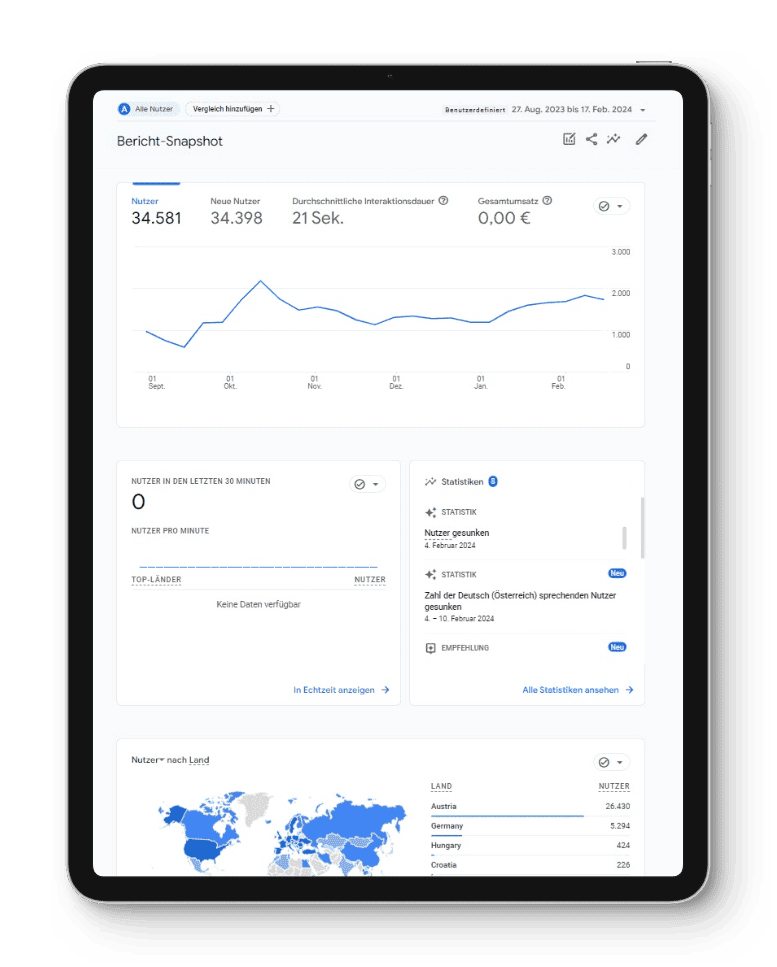 iPad zeigt Google Analytics